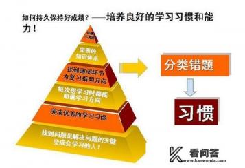 中学生在家每日计划？