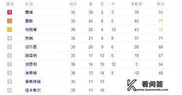 热刺欧冠亚军? 热刺欧冠亚军?