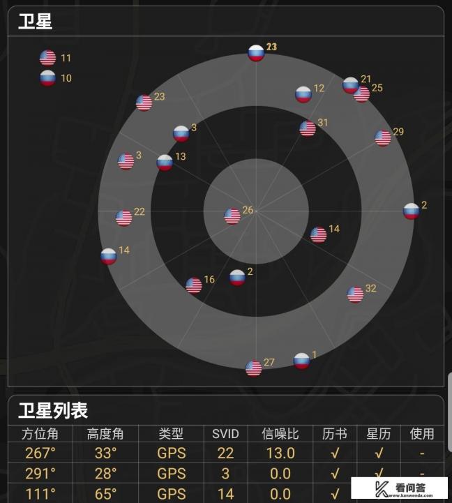 我们现在用的国产手机导航是北斗还是GPS？有什么不同？