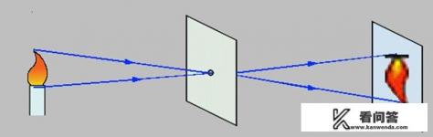 交叉光不好的成就怎么获得？