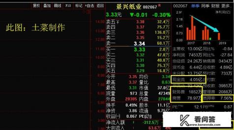 景兴纸业怎么样？