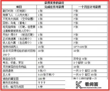 tbc暗月马戏团全部奖励？