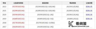 2023年公务员国考时间及报考条件？