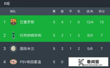 2021-2022欧冠出线规则？