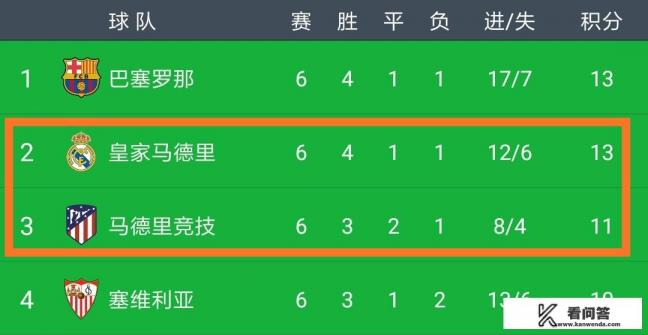 西甲皇马和马竞谁夺冠？