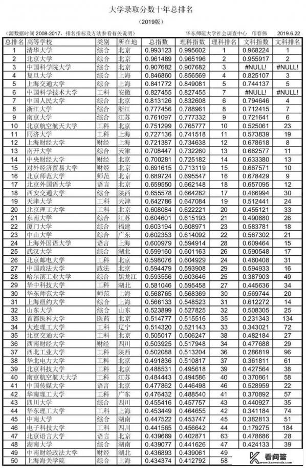 高考分数专科排名与本科排名区别？