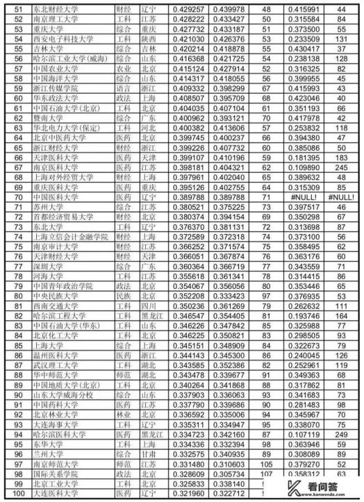 高考分数专科排名与本科排名区别？
