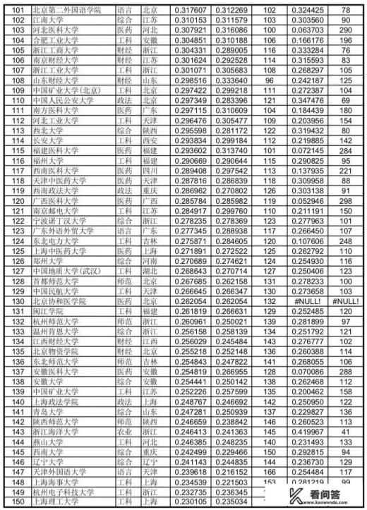 高考分数专科排名与本科排名区别？