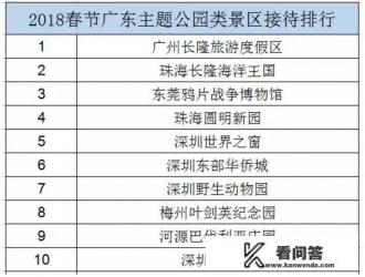 全国有几个长隆？