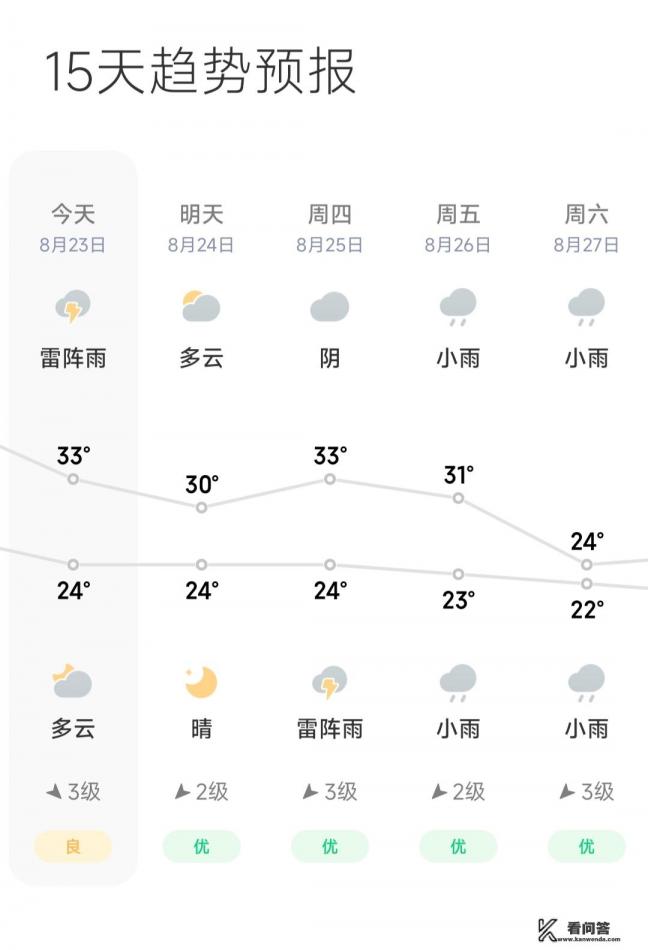 安徽高温预警什么时间降温？