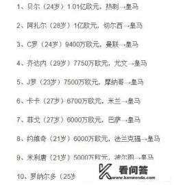 c罗和贝尔有矛盾吗？