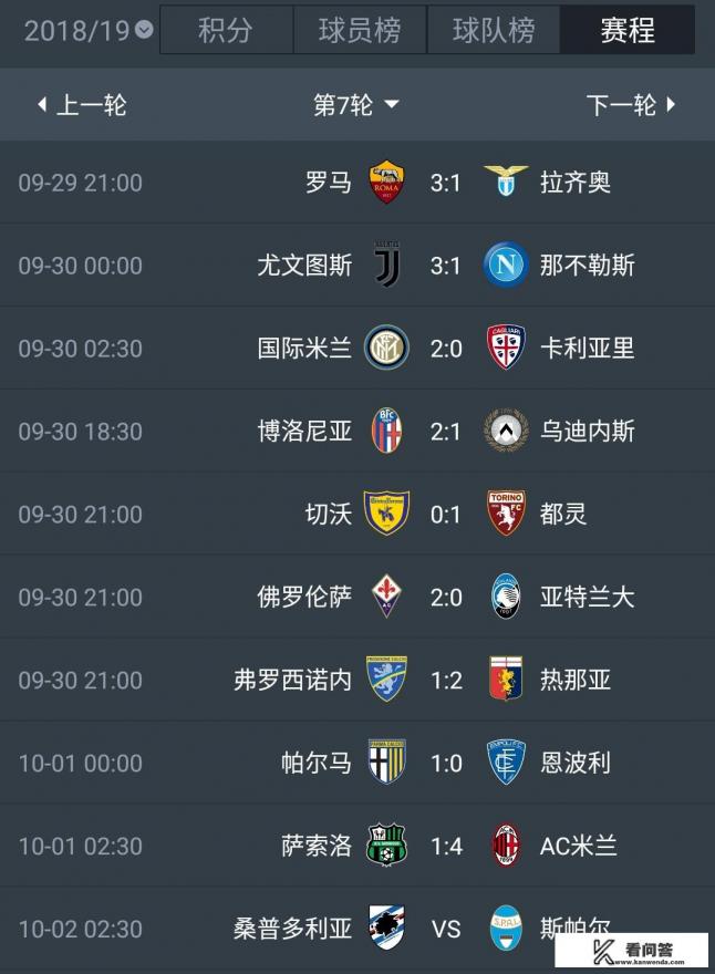 意甲战罢第7轮，积分榜上有什么变化？尤文、那不勒斯、罗马和米兰双雄的表现如何？