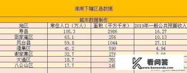 淮南为什么被列为大城市? 淮南为什么被列为大城市?