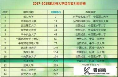 长江大学介绍？