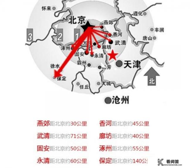 廊坊市香河县的发展前景好吗？