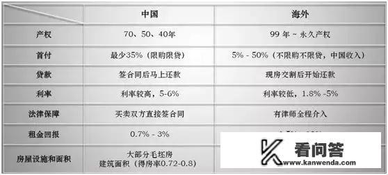 投资学专业世界大学排名？