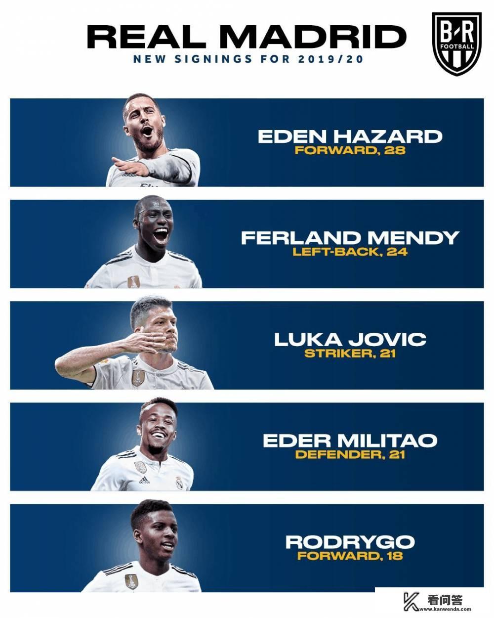 阿扎尔加盟皇马，巴萨补强格列兹曼，明年欧冠冠军谁的机会大？