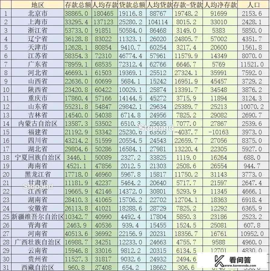 辽宁是一个怎样的省份？