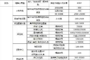 qq炫舞免卷攻略? qq炫舞免卷攻略?