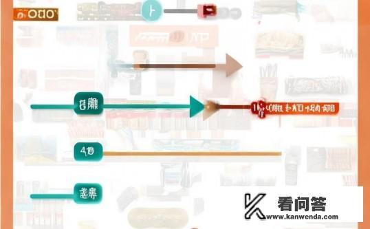 天猫88vip600元优惠券怎么领？如何领取天猫88VIP 600元优惠券？