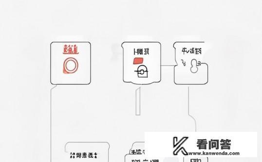 手机淘宝怎么看等级？如何查看手机淘宝的账号等级？