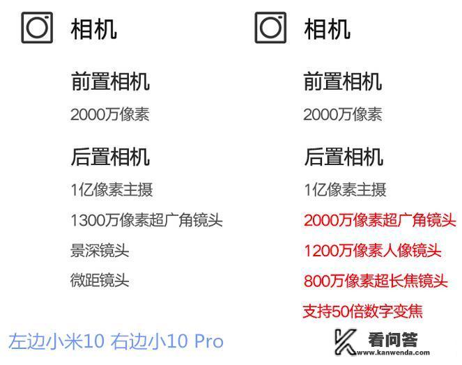 vivo iqoo3多长？