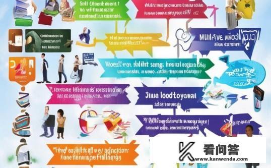 大学生职业生涯规划的建议有哪些?大学生如何制定有效的职业生涯规划策略? 大学生职业生涯规划的建议有哪些?大学生如何制定有效的职业生涯规划策略?