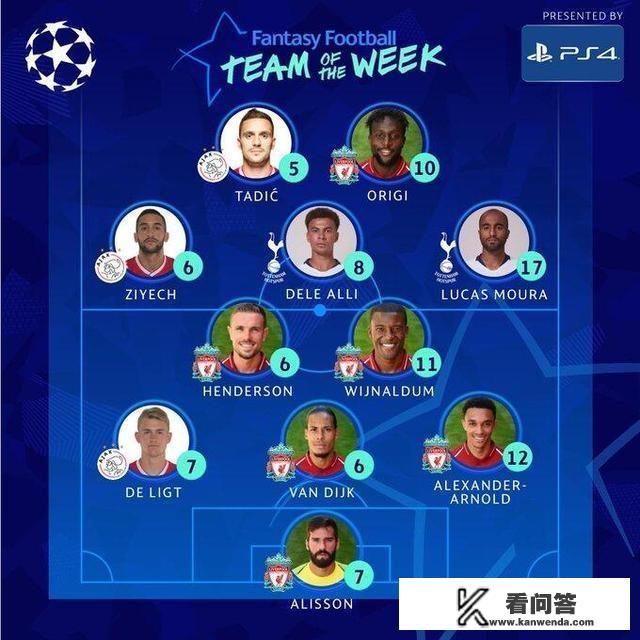 2021欧洲男足最佳阵容？