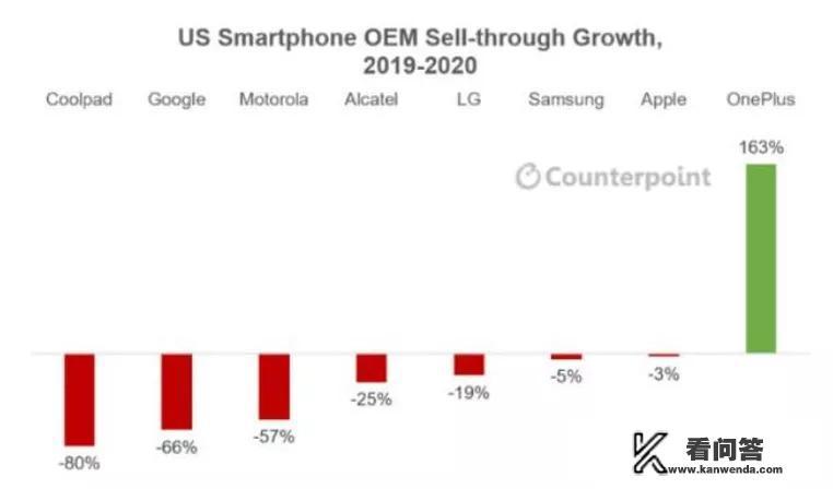 一加手机 无权访问？