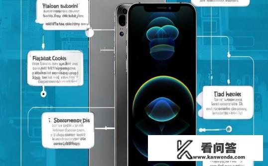 iphone12 pro max分期购买流程？iPhone 12 Pro Max分期购买全攻略，轻松上手，快速拥有