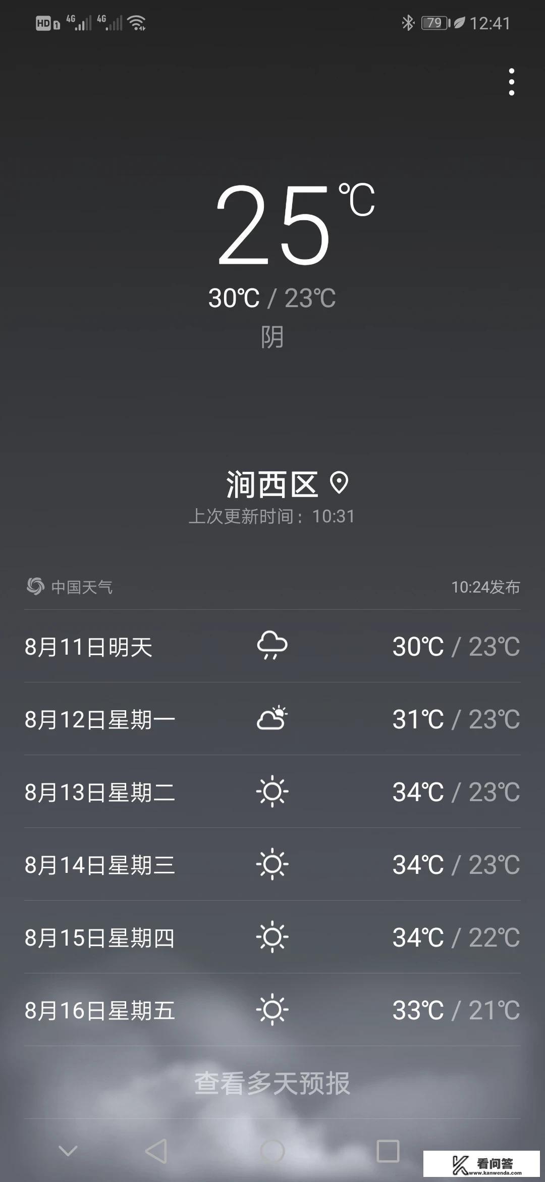 以下是洛阳市区未来几天的天气预报,