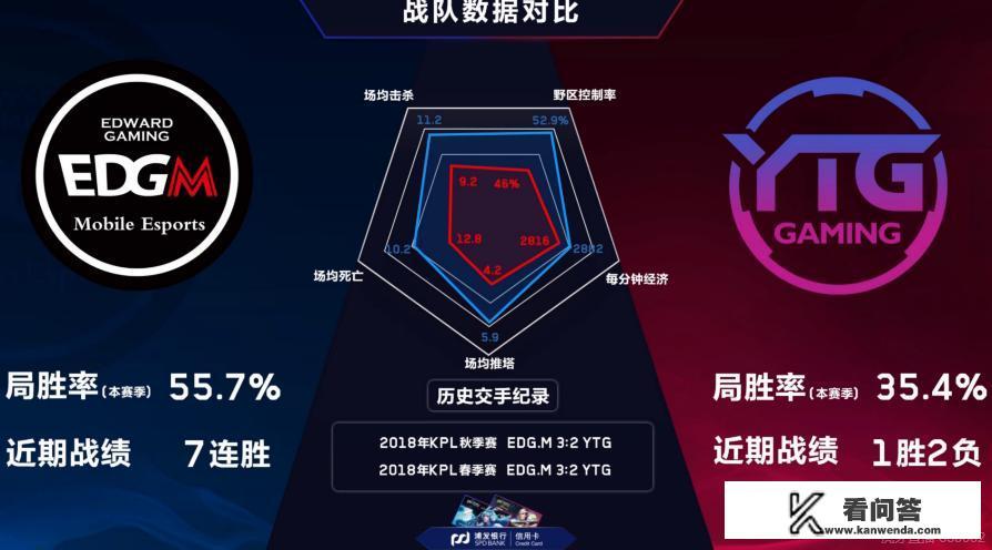 YTG化身连胜终结者，零封打爆七连胜的EDG.M，网友称平头哥打已经无敌了，你怎么看？