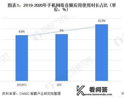 在线音频行业新动态频现，如何叫醒“耳朵经济”？
