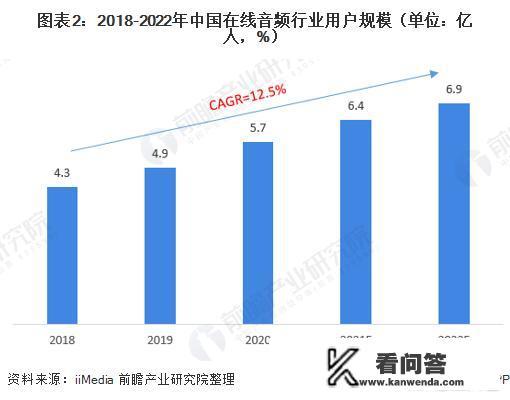 在线音频行业新动态频现，如何叫醒“耳朵经济”？
