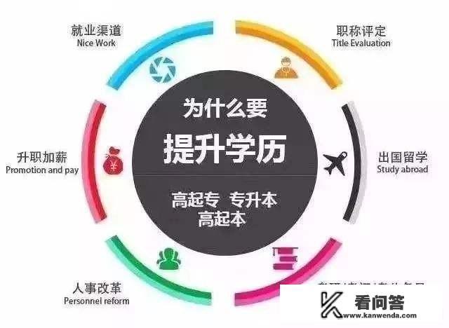 函授的本科学历有用吗？