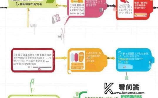 高中单招流程？高中单招，从报名到录取的详细流程是什么？