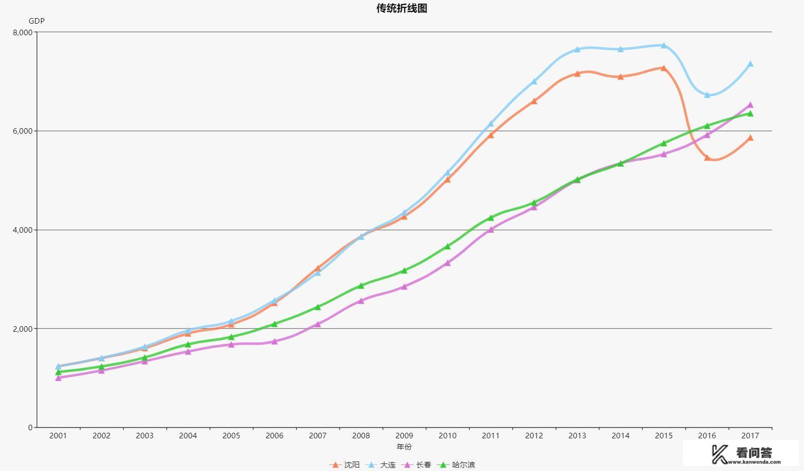 山东大连和辽宁大连有什么区别？