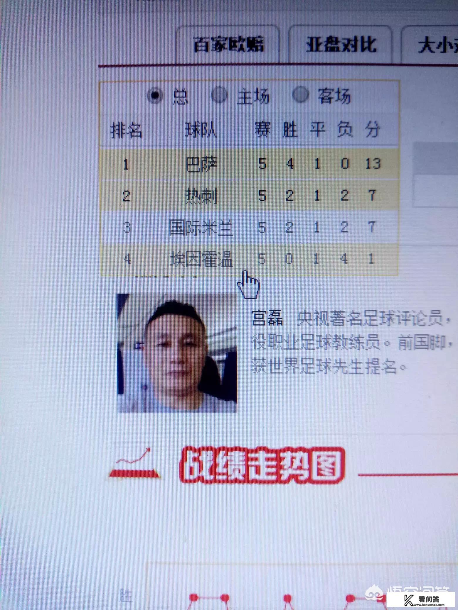 明晨欧冠死亡小组，巴萨VS热刺，国米VS埃因霍温，大家认为热刺国米谁能晋级？