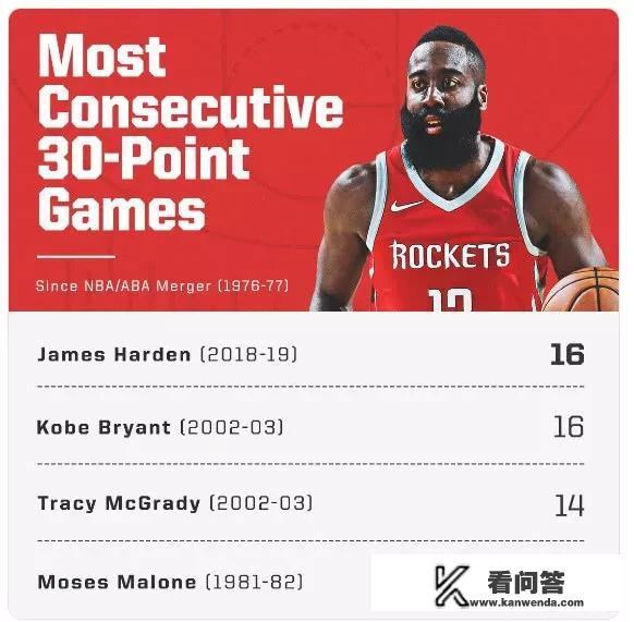 nba2K14 mc模式，为什么不能叫队友传空接给你啊？
