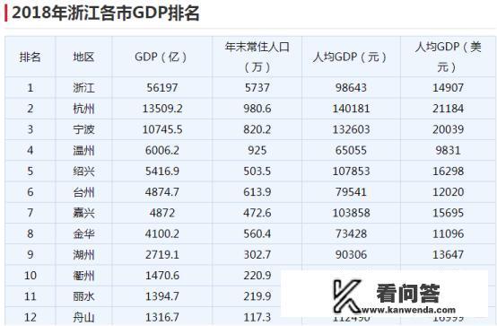 上海有台州吗？