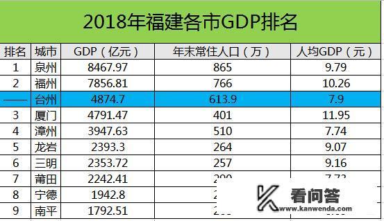 上海有台州吗？