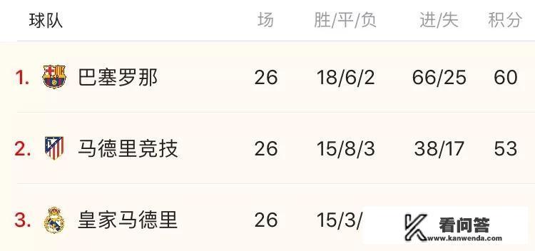 皇马巴萨谁强？