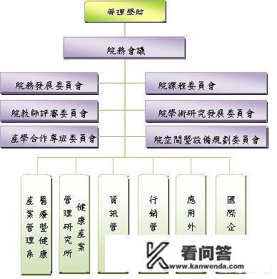 科技大学中有哪些热门专业？