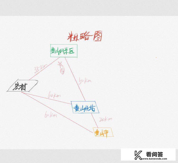 去黄山旅游的最佳路线？