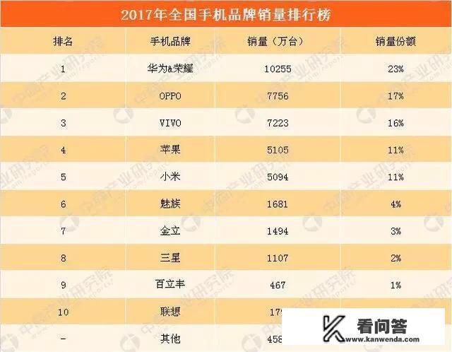 你觉得魅族能在一众手机品牌中活下去吗？魅族会不会成为下一个诺基亚？