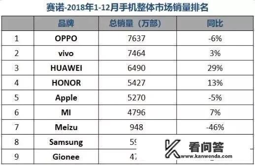 你觉得魅族能在一众手机品牌中活下去吗？魅族会不会成为下一个诺基亚？