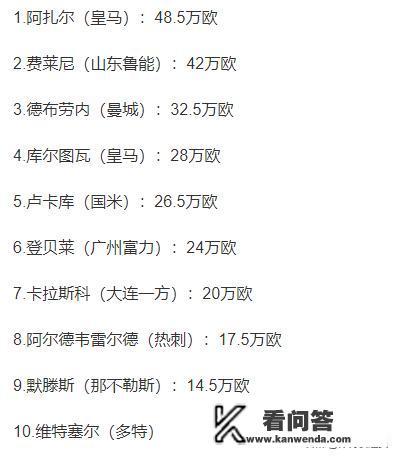 比利时球员周薪TOP10：阿扎尔第1，其中3人来自中超，对此你怎么看？
