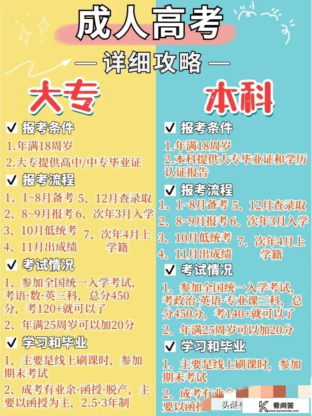 山东开放大学初中毕业可以报名吗？