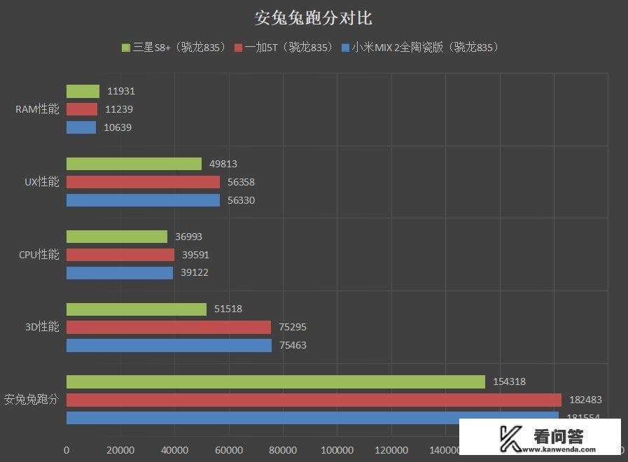 联发科x20是否会逐渐衰落？