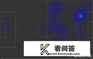 欧洲冠军杯最新积分？